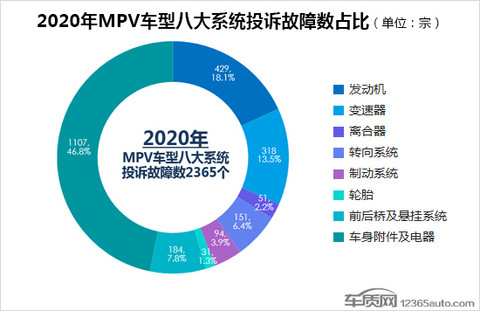 投诉,自主品牌,MPV 投诉,自主品牌,MPV
