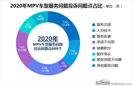 投訴，自主品牌，MPV