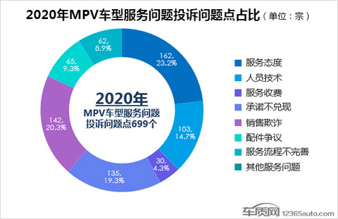 投诉,自主品牌,MPV 投诉,自主品牌,MPV