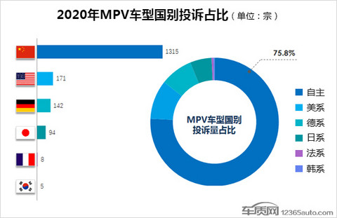 投诉,自主品牌,MPV 投诉,自主品牌,MPV
