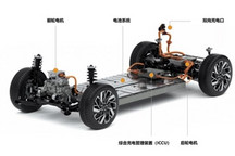 引领绿色出行新时代 起亚首款E-GMP专用纯电动车将迎来首秀