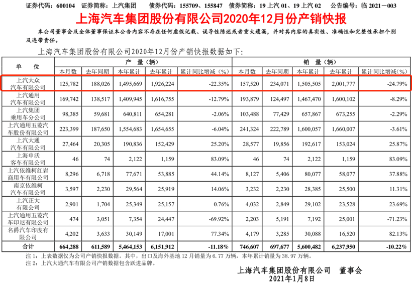 銷量，帕薩特，途觀，銷量,業(yè)績分析