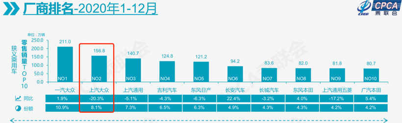 銷量，帕薩特，途觀，銷量,業(yè)績分析