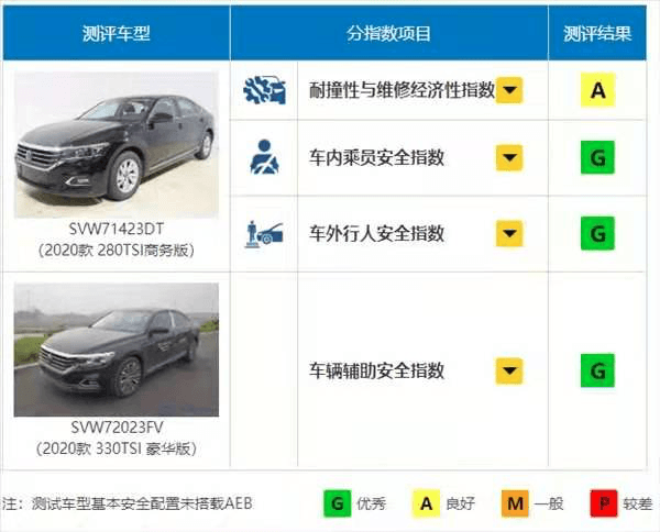 销量，帕萨特，途观，销量,业绩分析