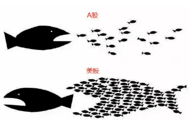 特斯拉，特斯拉股價