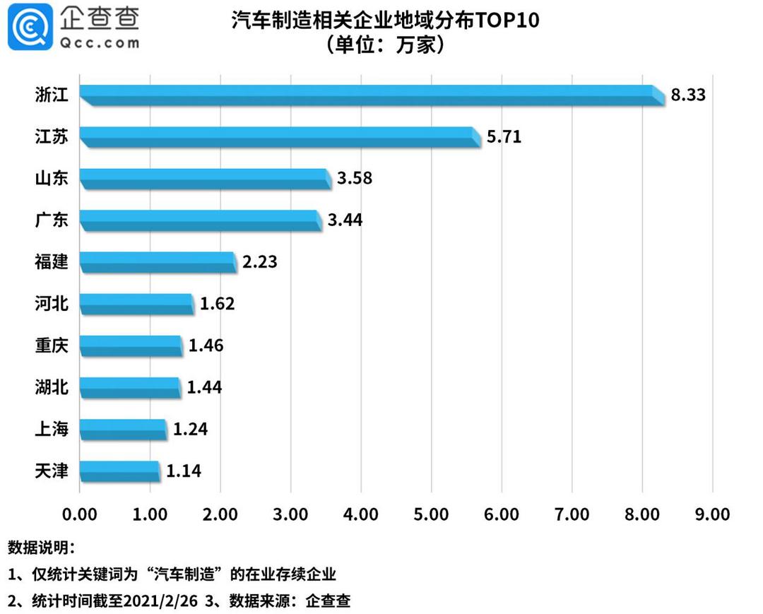 产量，投资扩建，销量，新能源汽车产能、产能过剩、