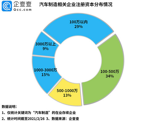 产量,投资扩建,销量,新能源汽车产能、产能过剩、 产量,投资扩建,销量,新能源汽车产能、产能过剩、