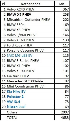 电动汽车，销量，全球新能源销量