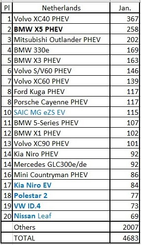 电动汽车,销量,全球新能源销量 电动汽车,销量,全球新能源销量