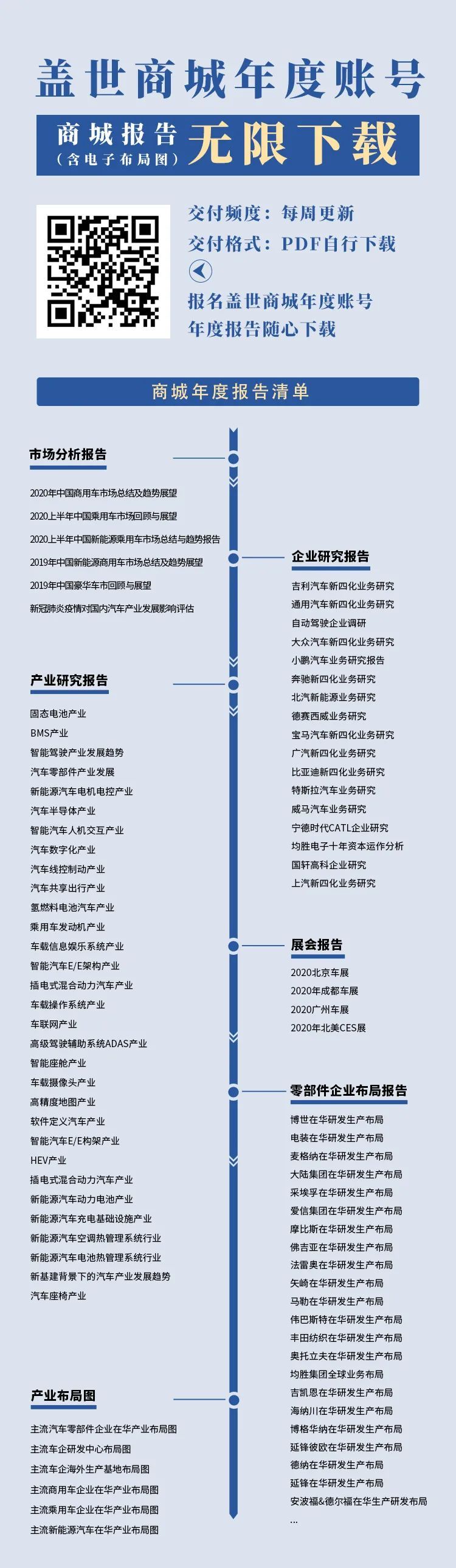 蓋世汽車研究院
