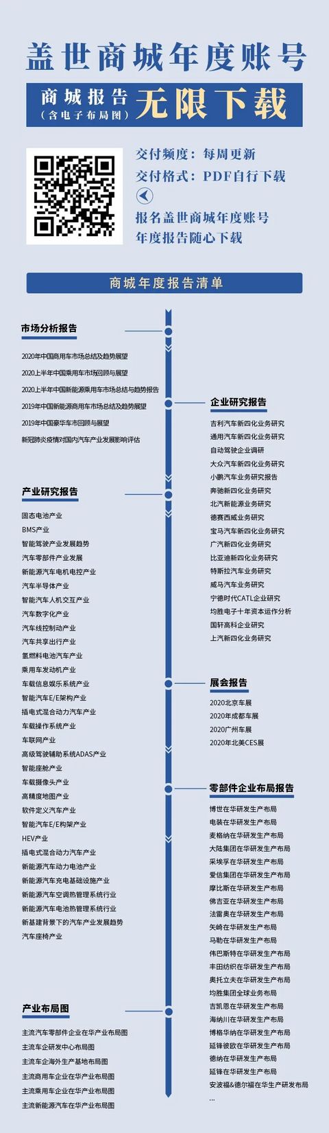 盖世汽车研究院 盖世汽车研究院