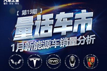 量话车市│1月新能源车市上险销量分析