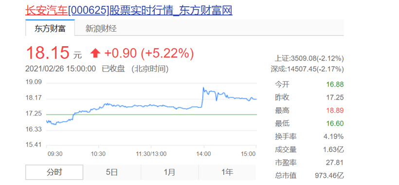 華為，華為造車傳聞