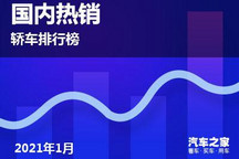 轩逸夺冠 2021年1月国内热销轿车排行榜