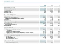 大众集团2020年营业利润达106亿欧元 强于预期