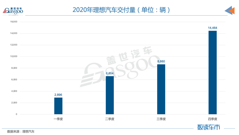 财报，销量，新势力造车，财报,销量,新能源