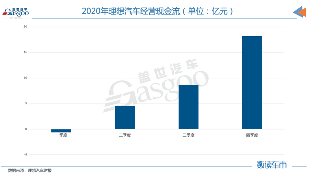 財(cái)報(bào)，銷(xiāo)量，新勢(shì)力造車(chē)，財(cái)報(bào),銷(xiāo)量,新能源