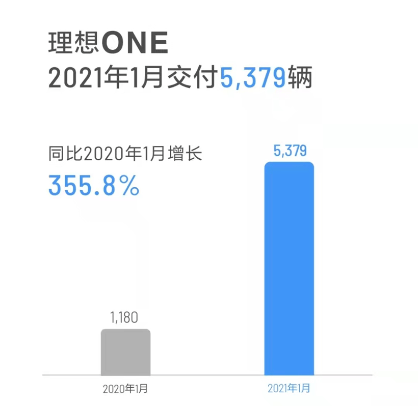 財(cái)報(bào)，銷(xiāo)量，新勢(shì)力造車(chē)，財(cái)報(bào),銷(xiāo)量,新能源