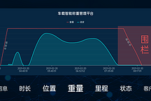 「深圳汉德」获过亿人民币B轮和B+轮融资，为大宗货物运输提供车载智能称重服务