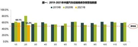 销量，经销商、销量
