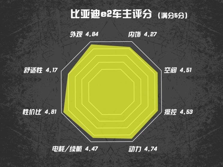 汽車(chē)之家