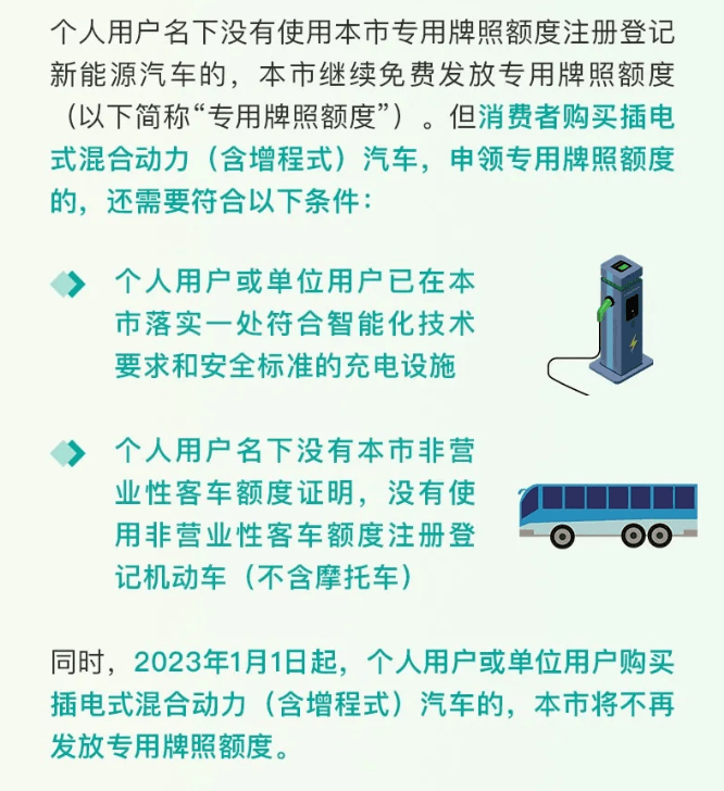 政策，上海,新能源汽車