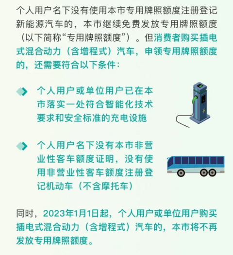 政策，上海,新能源汽车