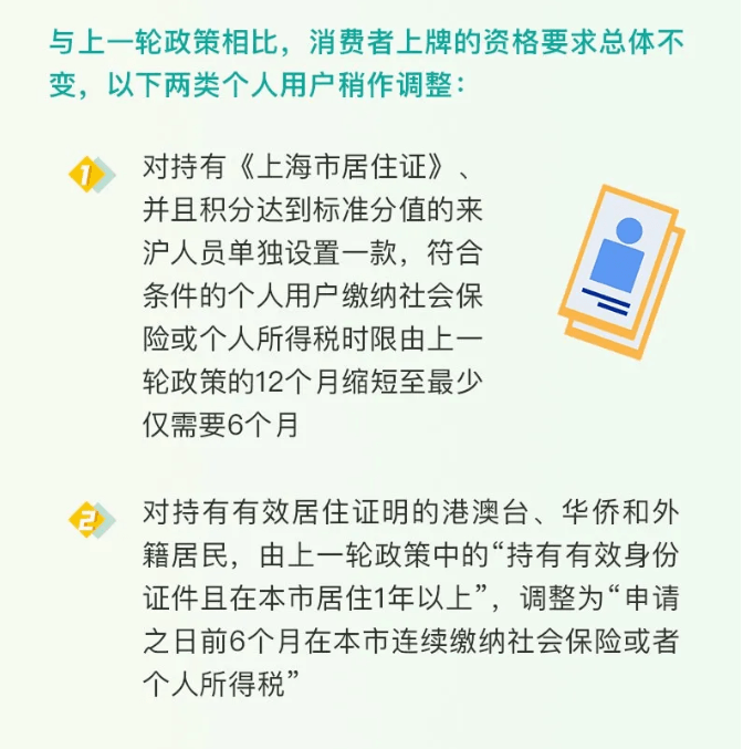 政策，上海,新能源汽車