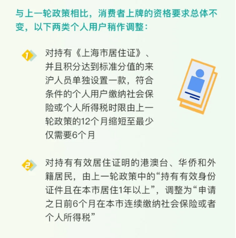 政策，上海,新能源汽车