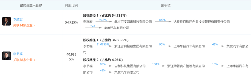 百度，百度造車,百度吉利合作