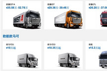 福田汽车：2月销售4万辆，同比增长183.6%