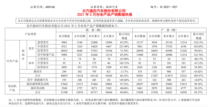 銷量，銷量,商用車