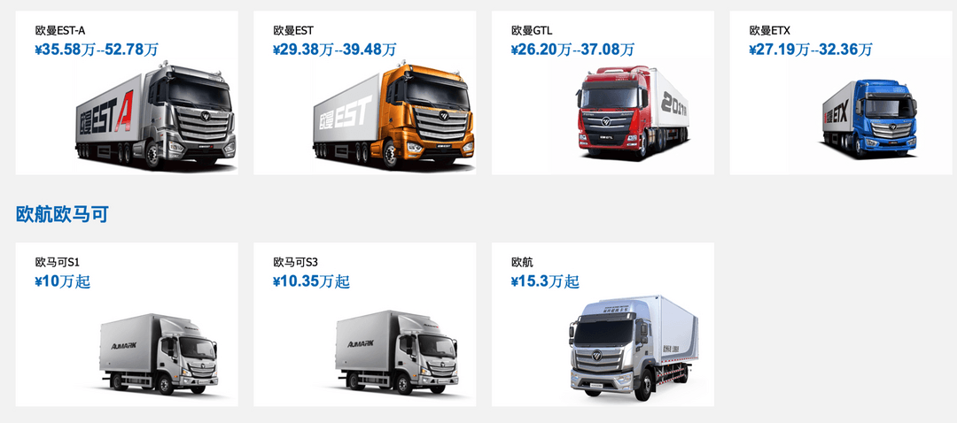 銷量，銷量,商用車