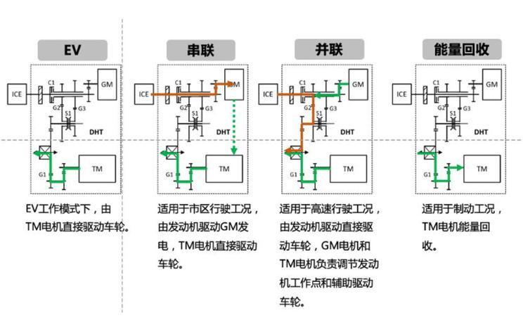 汽车之家