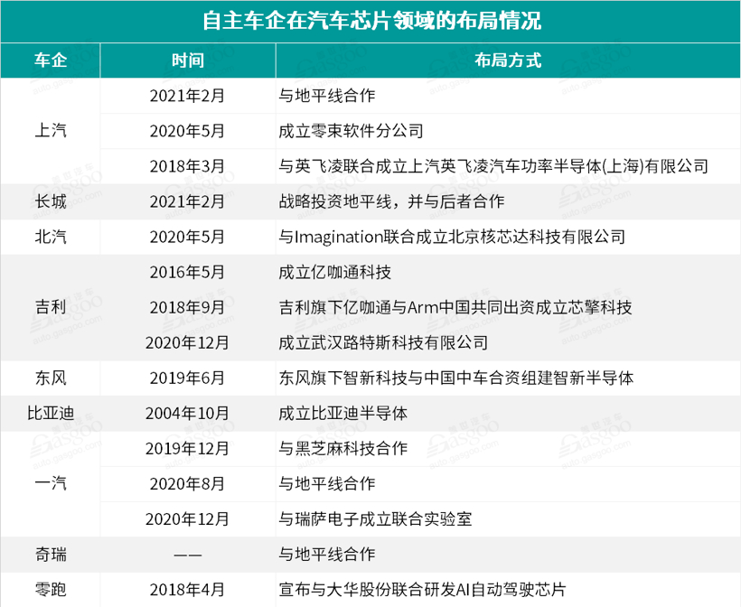自動駕駛，上汽地平線,<a class='link'  target='_blank'>長城</a>地平線