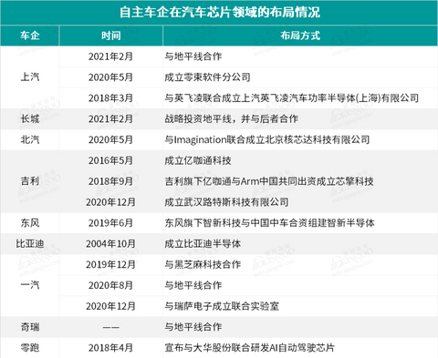 自动驾驶，上汽地平线,长城地平线