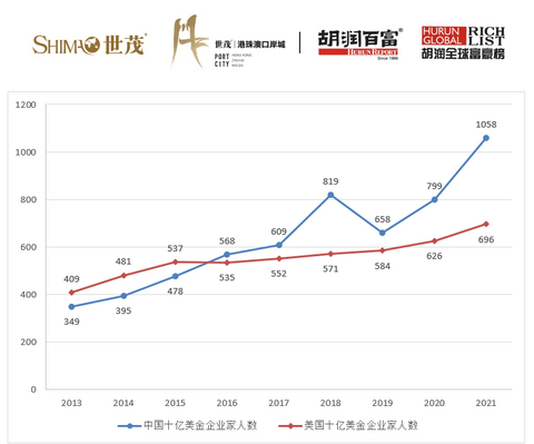 特斯拉,胡润全球首富榜,马斯克 特斯拉,胡润全球首富榜,马斯克