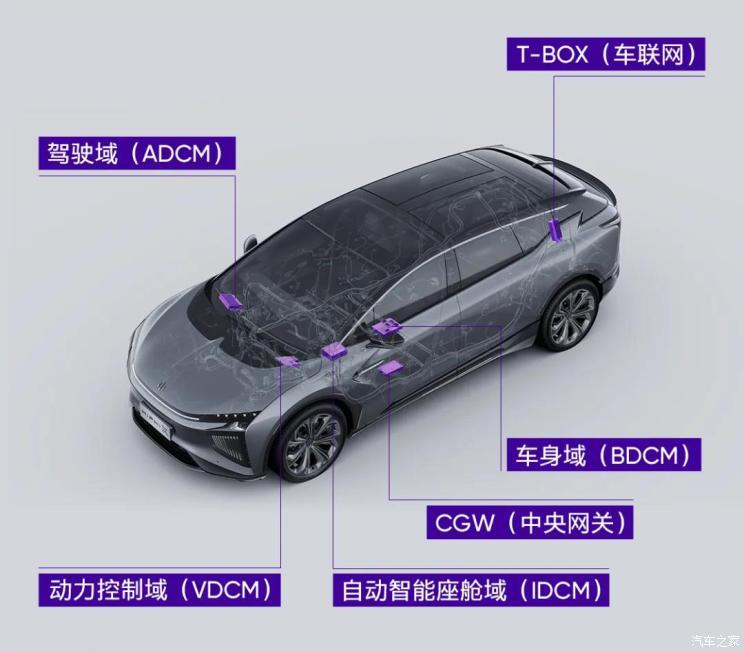 汽車之家