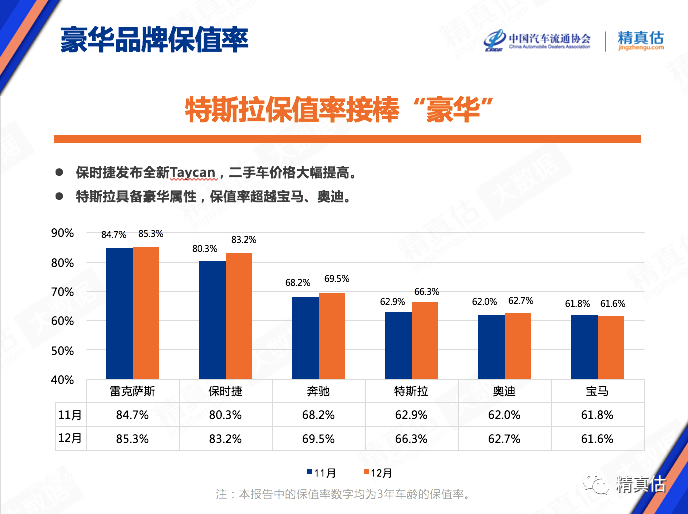 銷量，華晨寶馬，特斯拉，寶馬2次降價(jià),特斯拉,華晨寶馬
