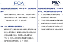 FCA与PSA 2020年财务业绩表现强劲