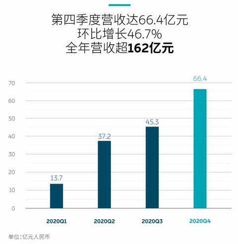 财报,电动汽车,销量,新势力造车,销量,财报,深度解析 财报,电动汽车,销量,新势力造车,销量,财报,深度解析