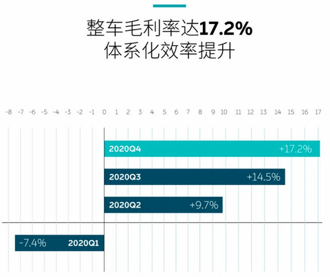 财报,电动汽车,销量,新势力造车,销量,财报,深度解析 财报,电动汽车,销量,新势力造车,销量,财报,深度解析