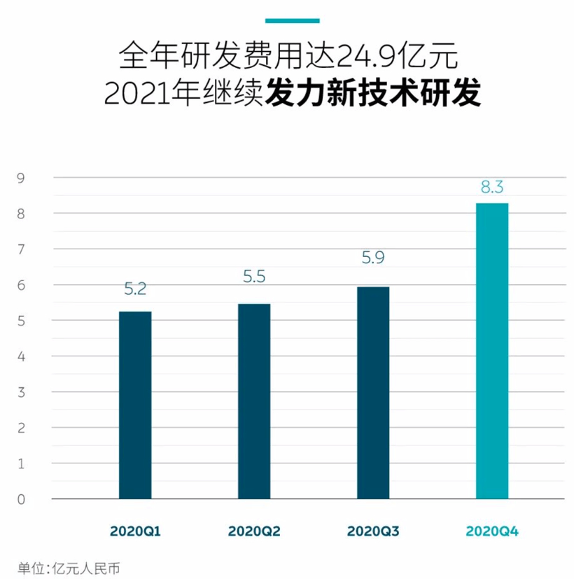 財報，電動汽車，銷量，新勢力造車，銷量,財報,深度解析