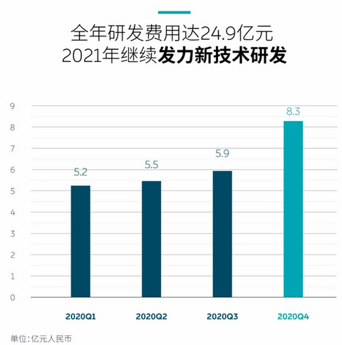 财报,电动汽车,销量,新势力造车,销量,财报,深度解析 财报,电动汽车,销量,新势力造车,销量,财报,深度解析
