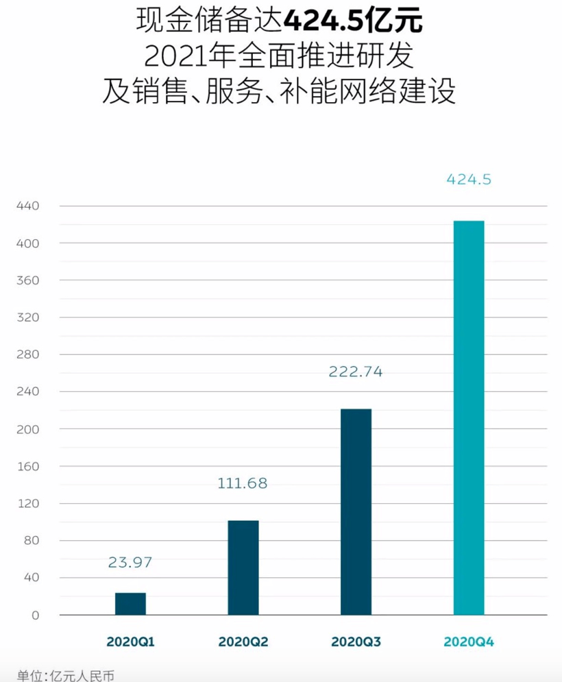 財報，電動汽車，銷量，新勢力造車，銷量,財報,深度解析