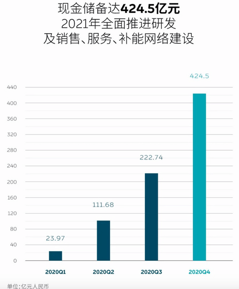 财报,电动汽车,销量,新势力造车,销量,财报,深度解析 财报,电动汽车,销量,新势力造车,销量,财报,深度解析