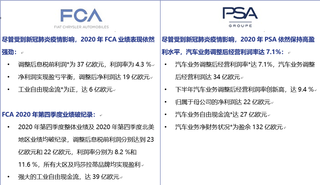 Stellantis,PSA,FCA