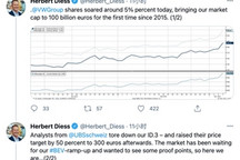 大众市值达里程碑 CEO推文神似马斯克