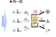 「2021汽车HMI创新大会优秀展商」汽车行业软件工具及解决方案公司玺锐科技