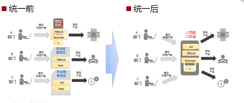 「2021汽車HMI創(chuàng)新大會優(yōu)秀展商」汽車行業(yè)軟件工具及解決方案公司璽銳科技